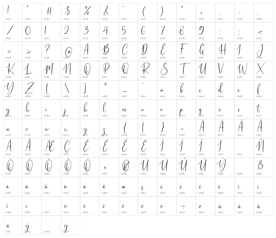 Ballerina Character Map