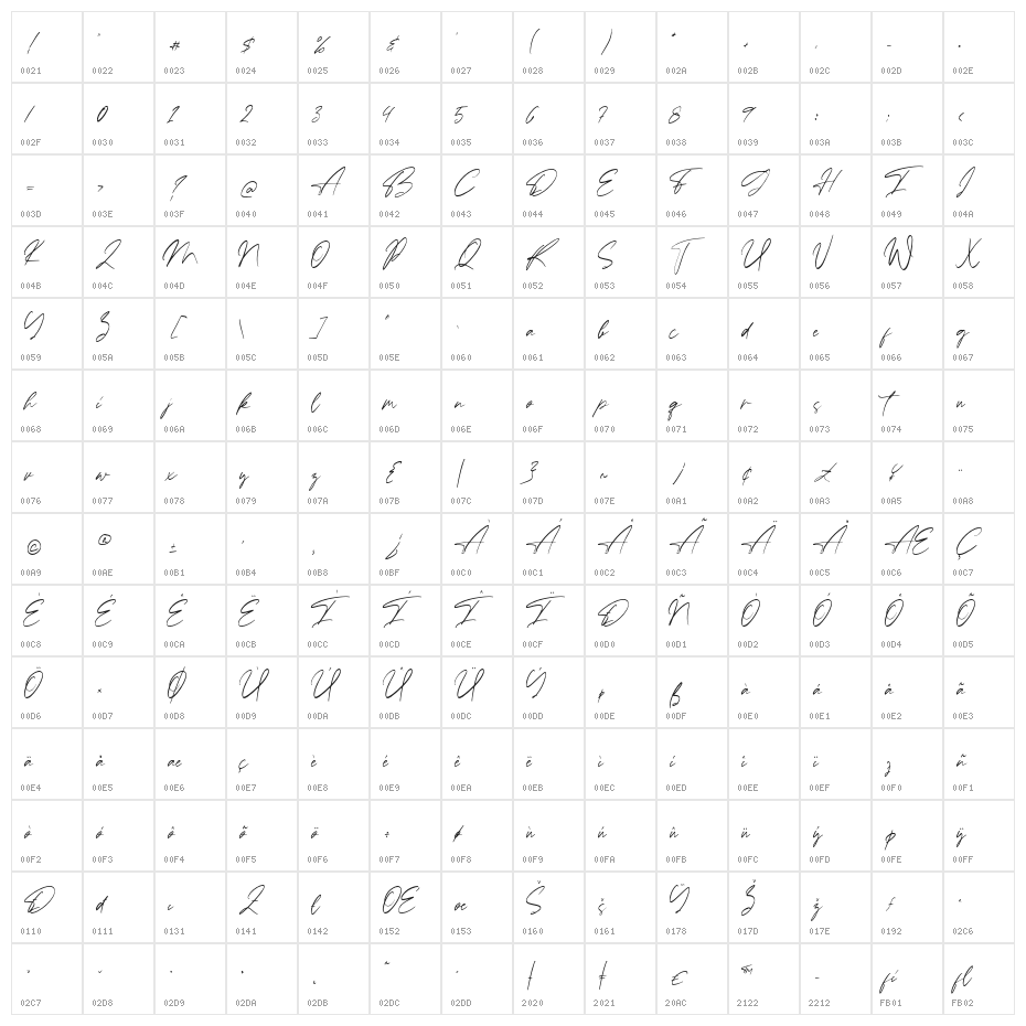 Ballerina Character Map