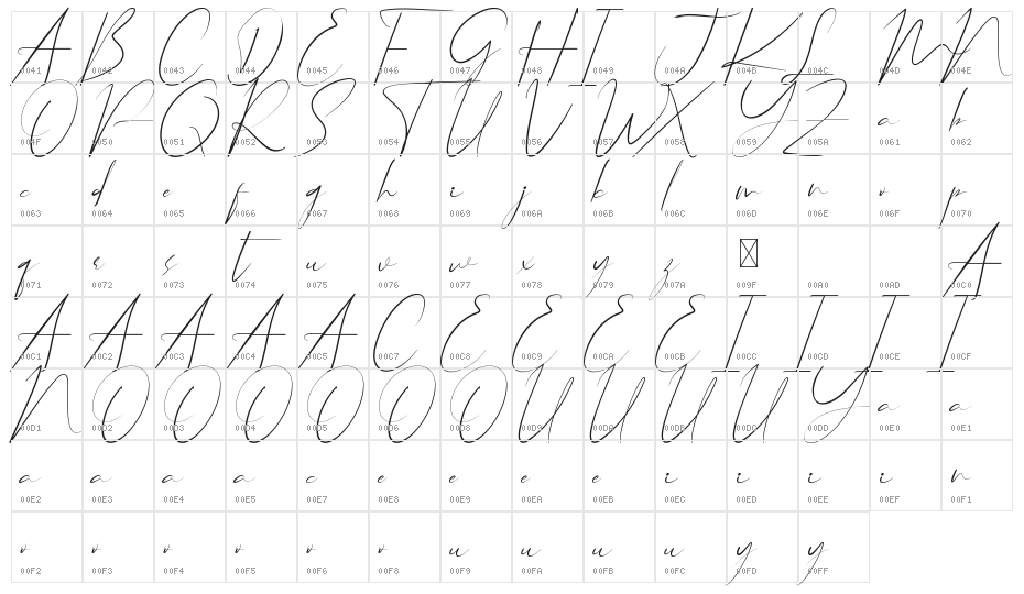 Ballerinas Demo Character Map