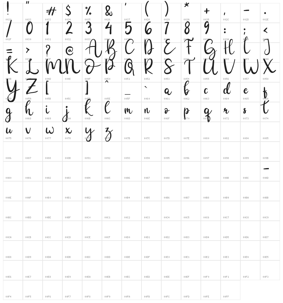 Balleroga Character Map