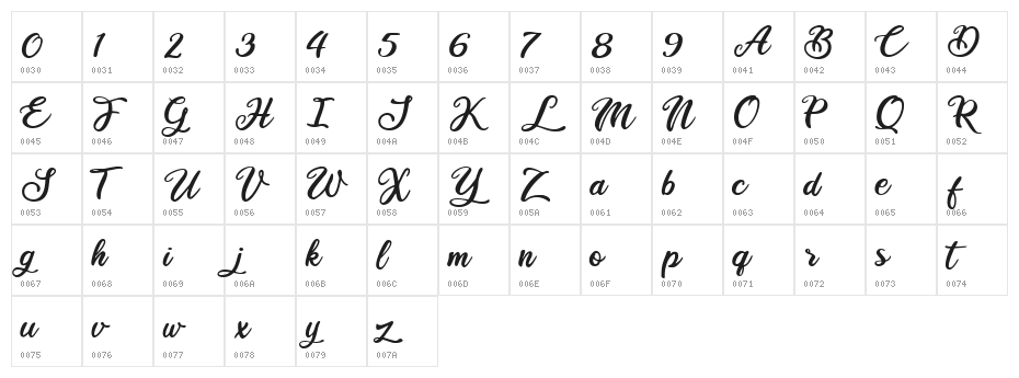 Ballet Harmony Character Map