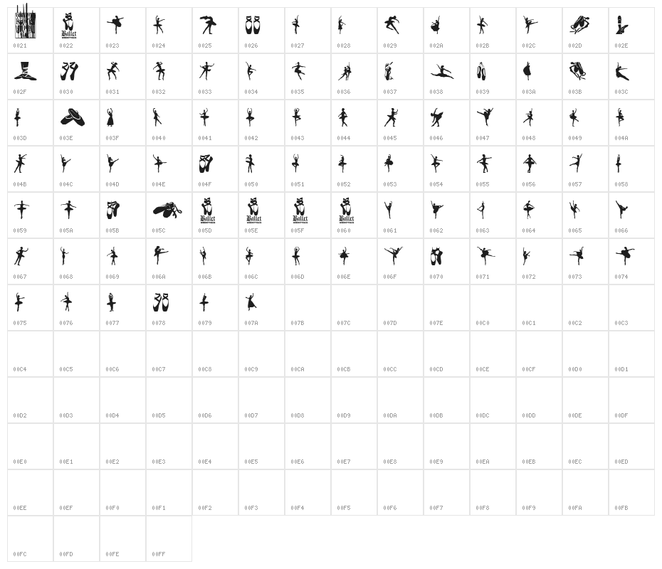 Ballet Character Map