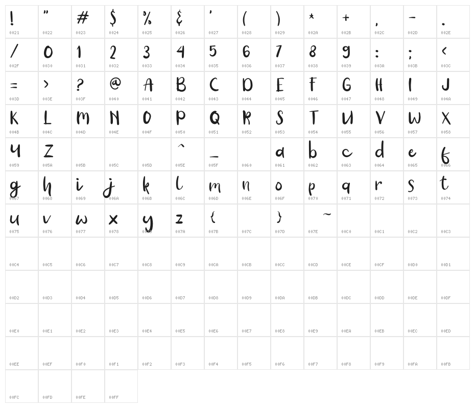 Ballete Character Map