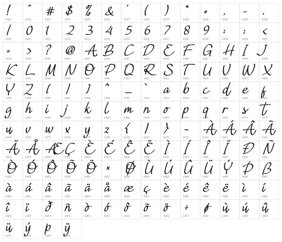 Ballimoon Character Map