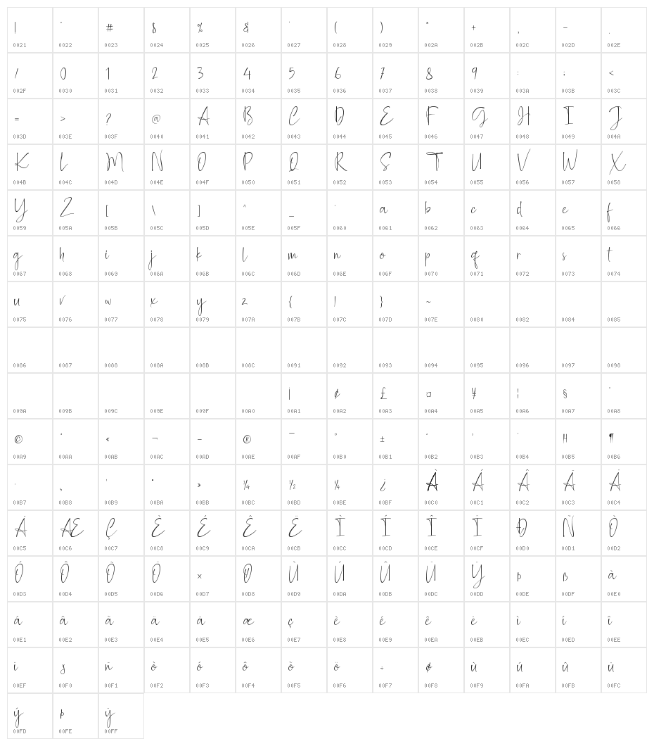Ballimore Character Map