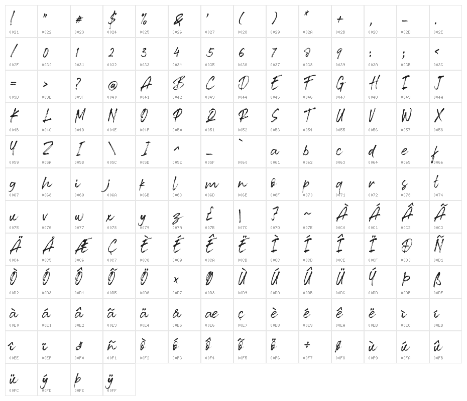 Ballinese Character Map