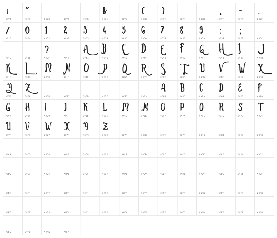 Ballistic Character Map