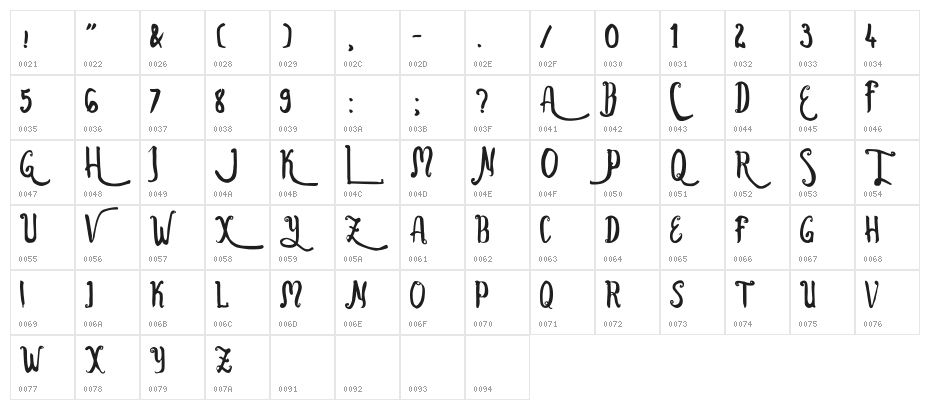 Ballistic Character Map