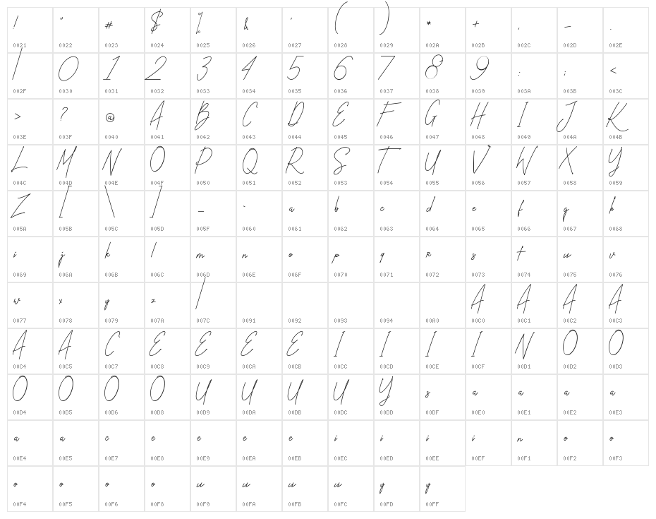 Ballistick Demo Character Map