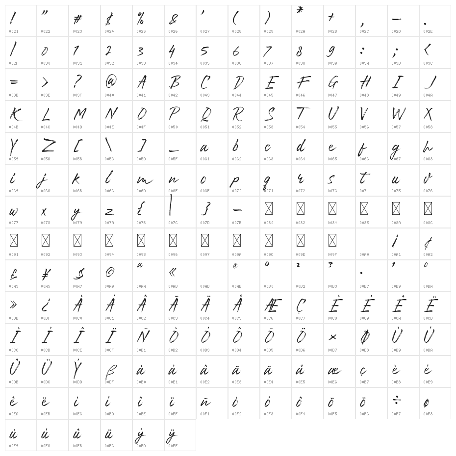 Ballistick Character Map