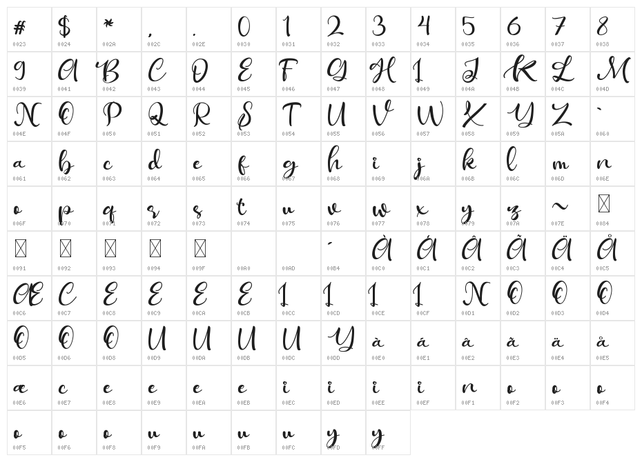 Ballisty Demo Character Map