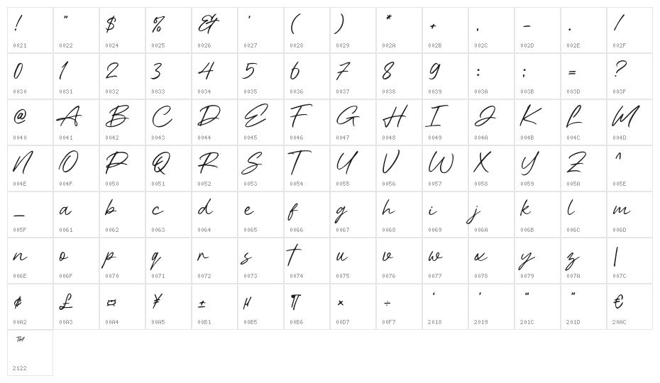 Ballite Character Map