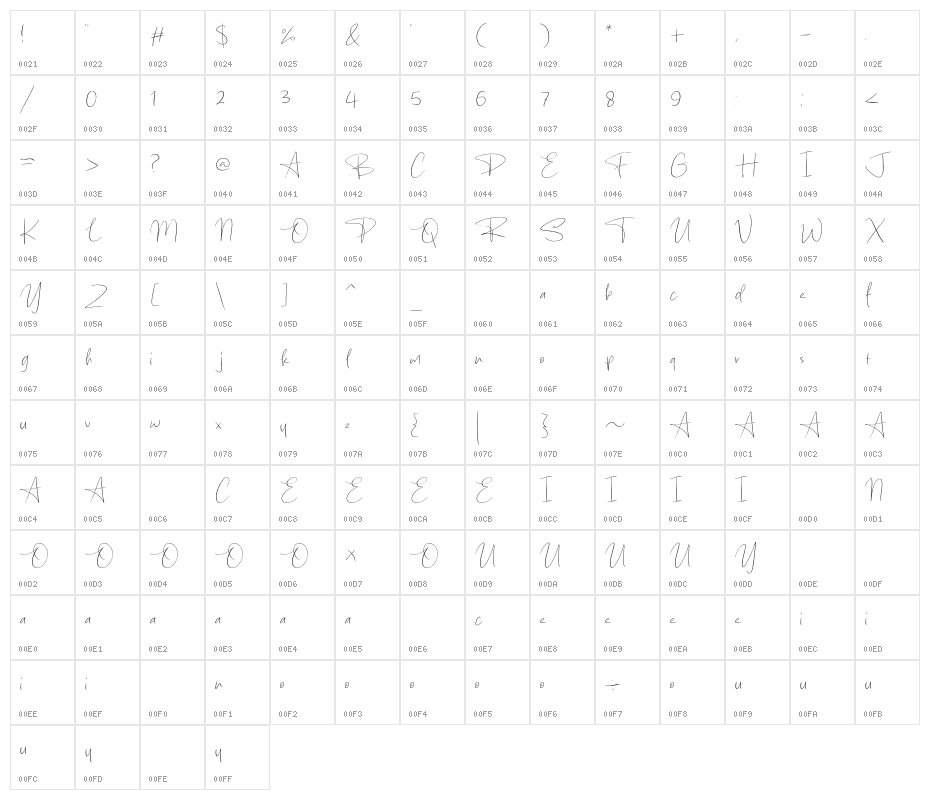 Ballmer Signature Character Map