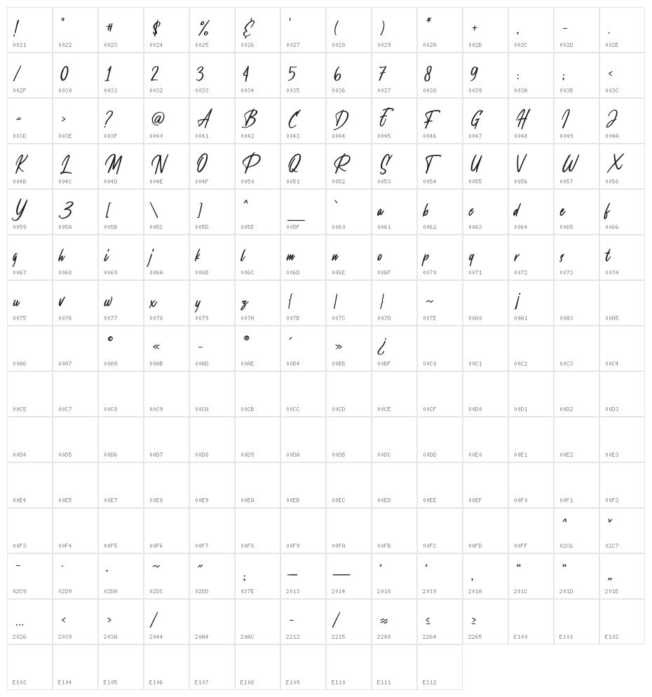 Ballmont Character Map