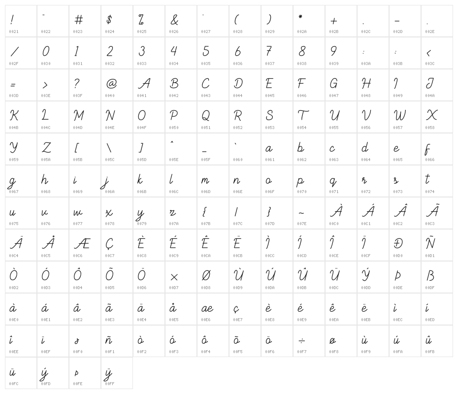 Ballock Script Character Map