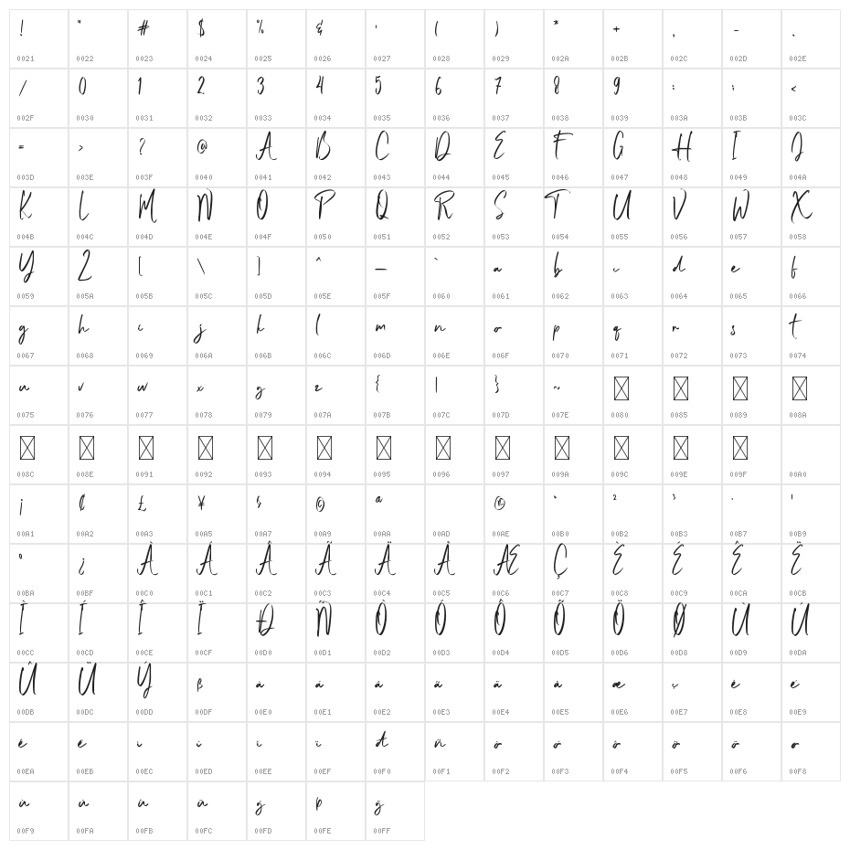 Ballomont Character Map