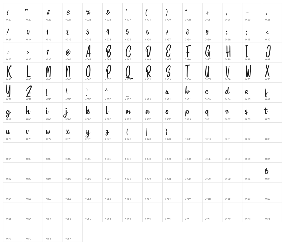 BallonesScriptDEMO-Regular Character Map