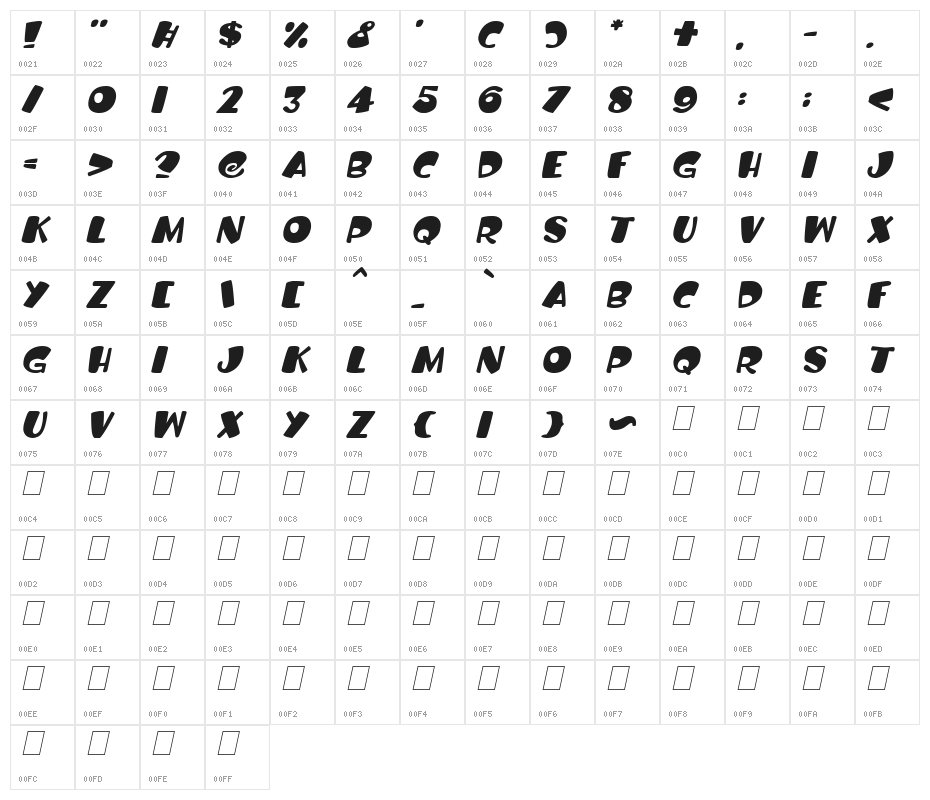 Balloon Craft Italic Character Map