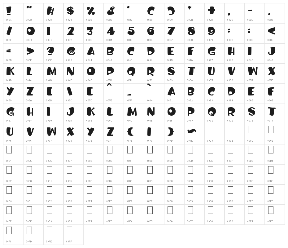 Balloon Craft Character Map