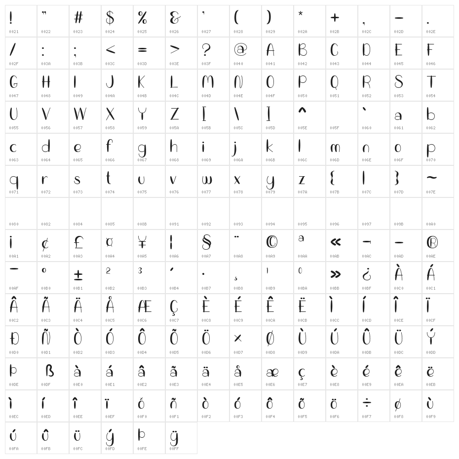 Balloon Duwoor Character Map