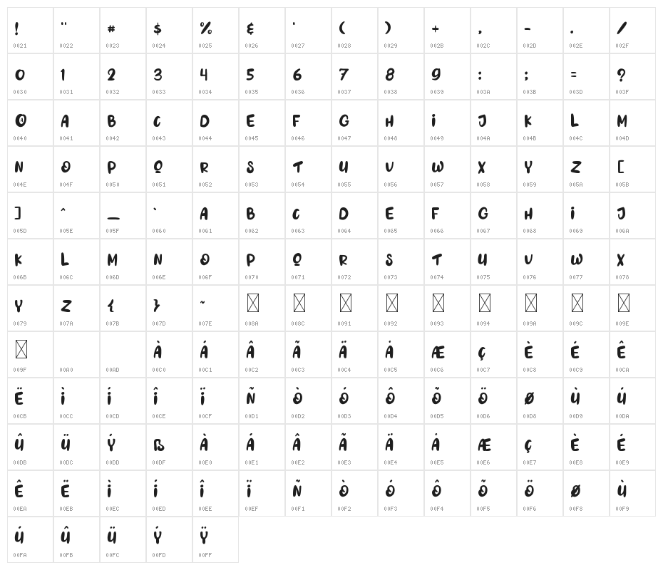 Balloon Party Character Map