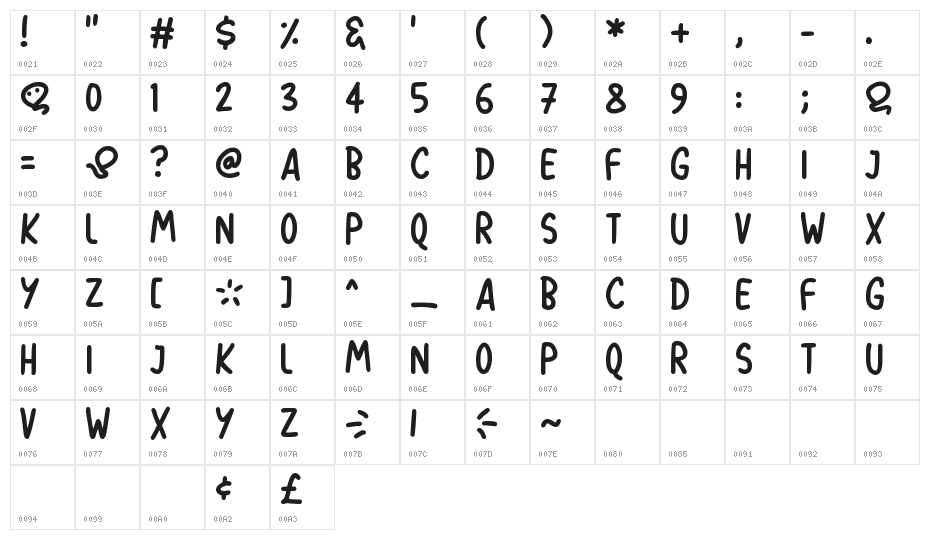 Balloon Pops Character Map