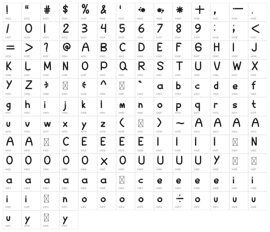 Balloon Character Map