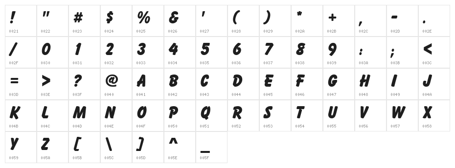 Balloon Character Map