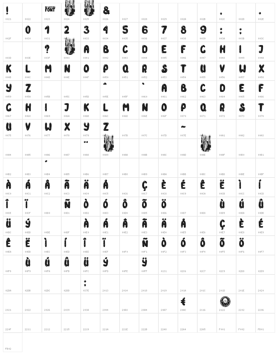 Ballooning Character Map
