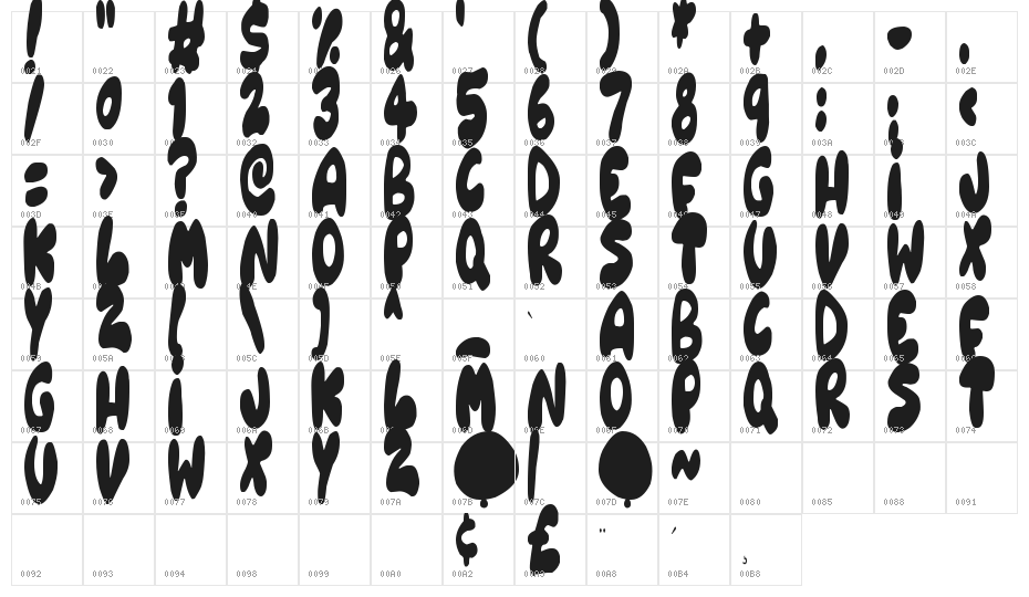 Balloonish Character Map