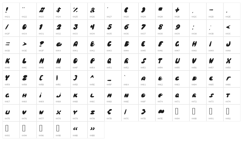 Balloony Italic Character Map
