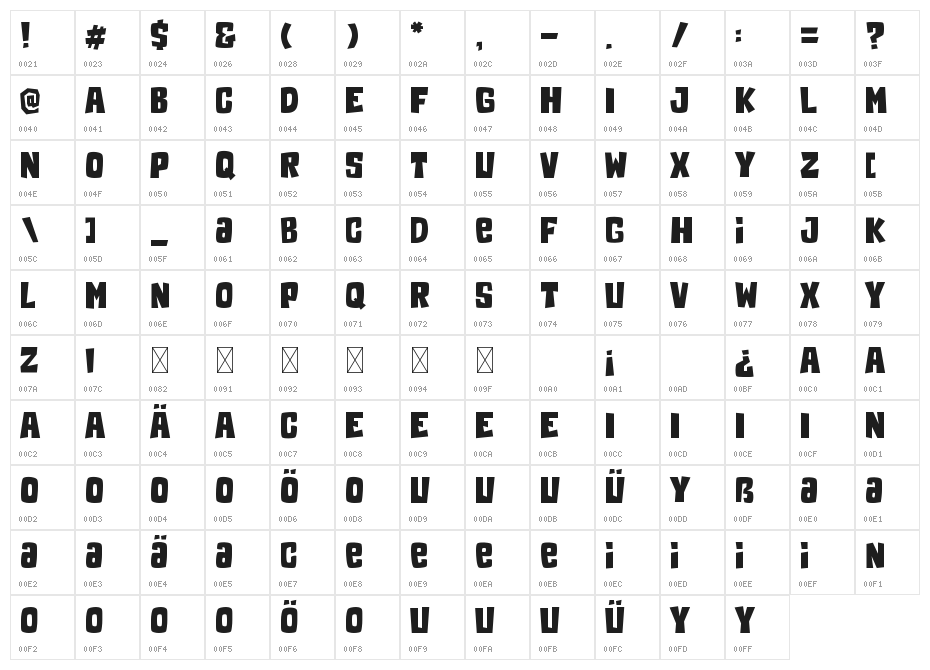 Ballore Grayson Character Map