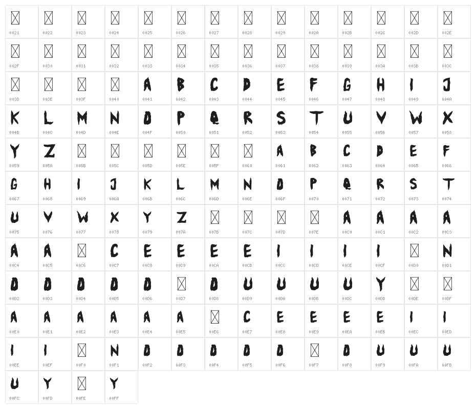 Ballowien Character Map