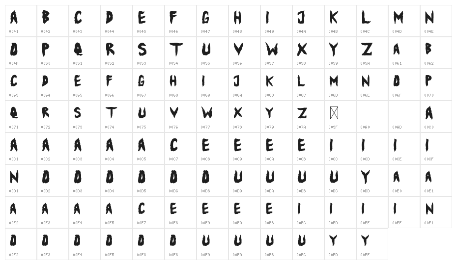 Ballowien Character Map