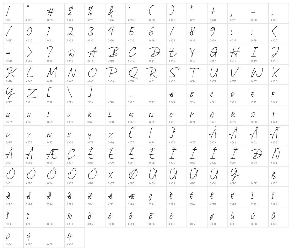 BallpointSignature Character Map