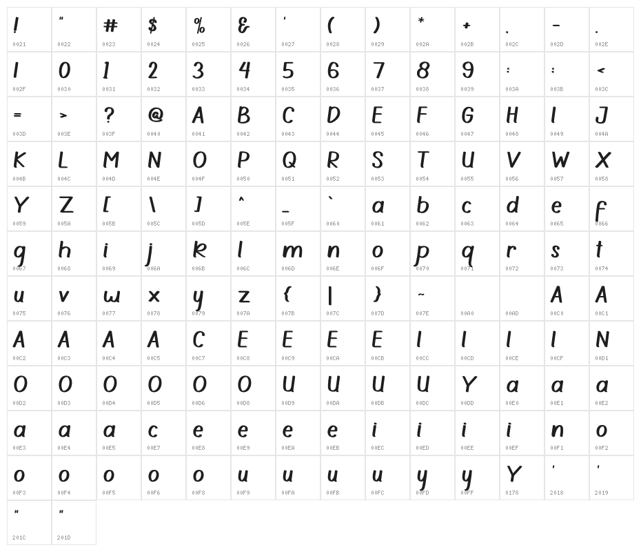 Ballpoint Character Map