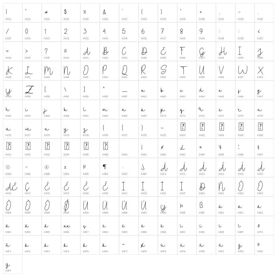 Ballpoints Character Map