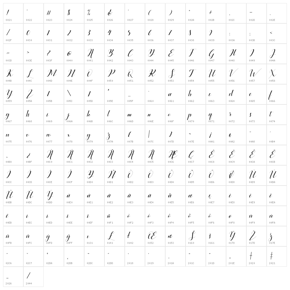 BallqisScript Character Map