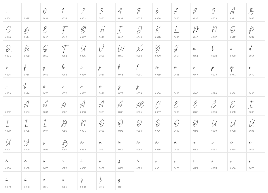 Ballqis Character Map