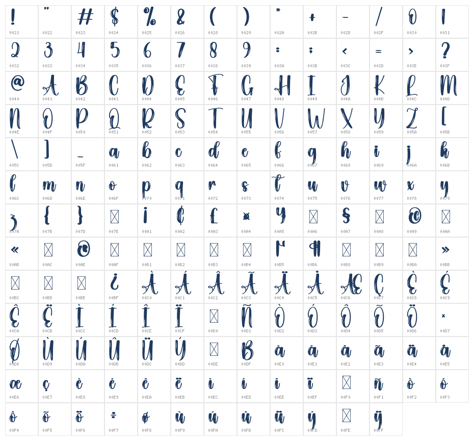 Bally Character Map
