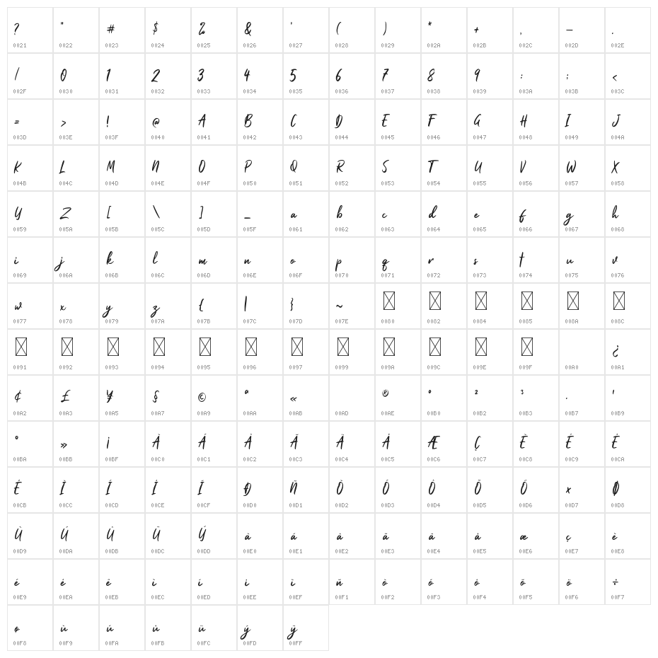 Ballydance Character Map