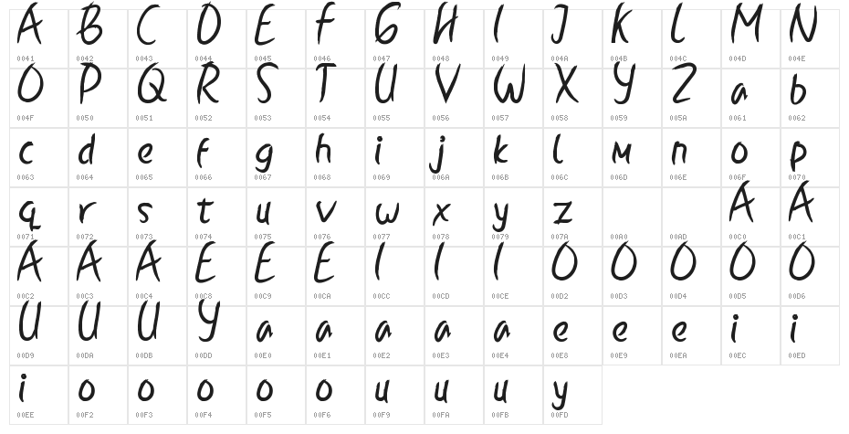 Ballyst Regular Character Map