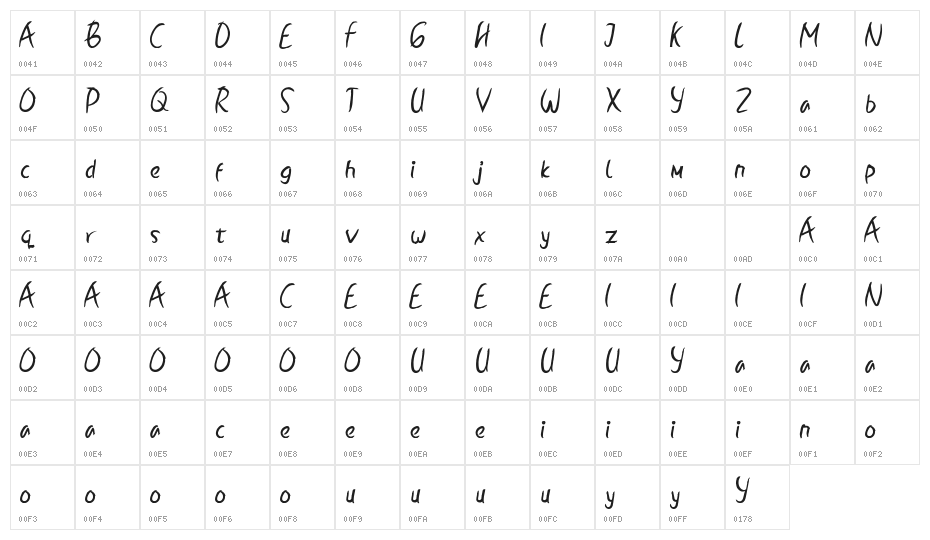 BallystRegular Character Map