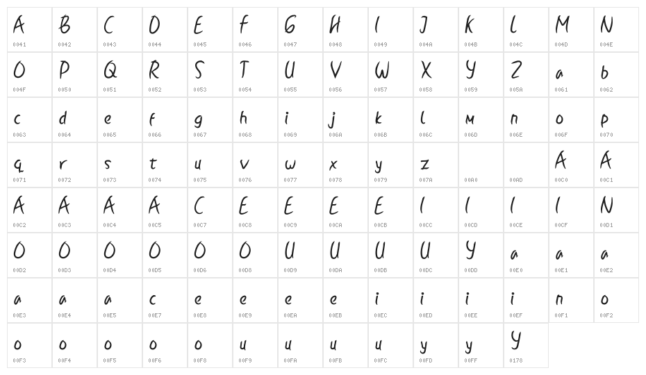 Ballyst Character Map