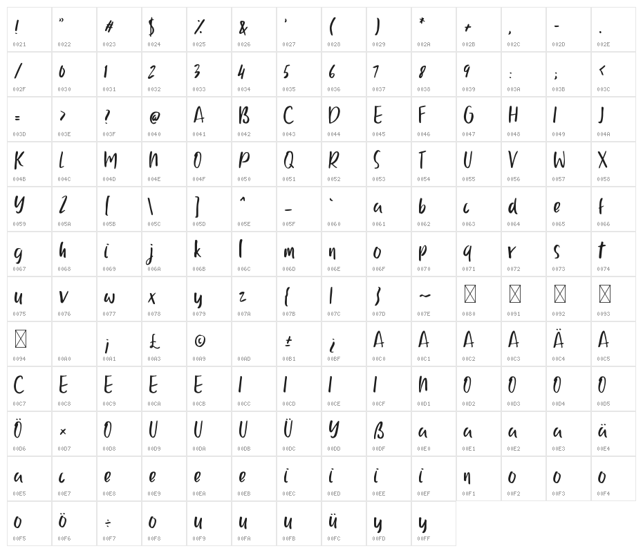 Ballystic Character Map