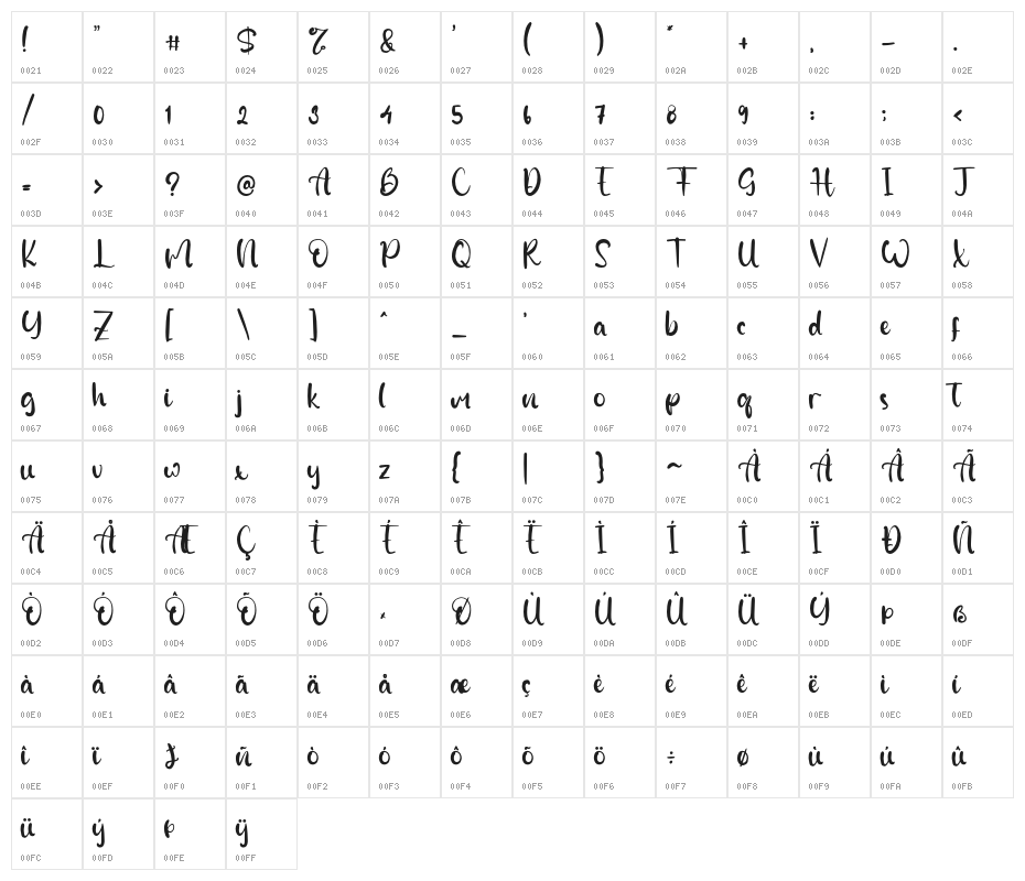 Balmeda Character Map