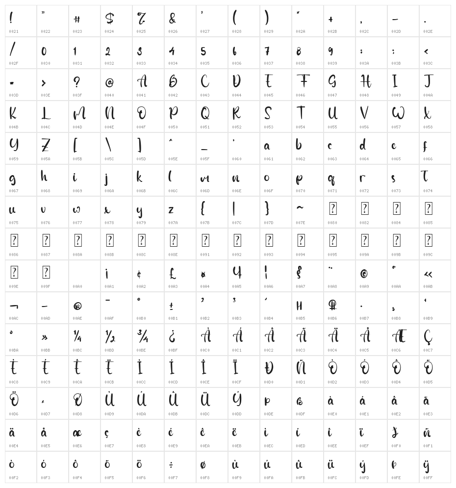 Balmeda Character Map