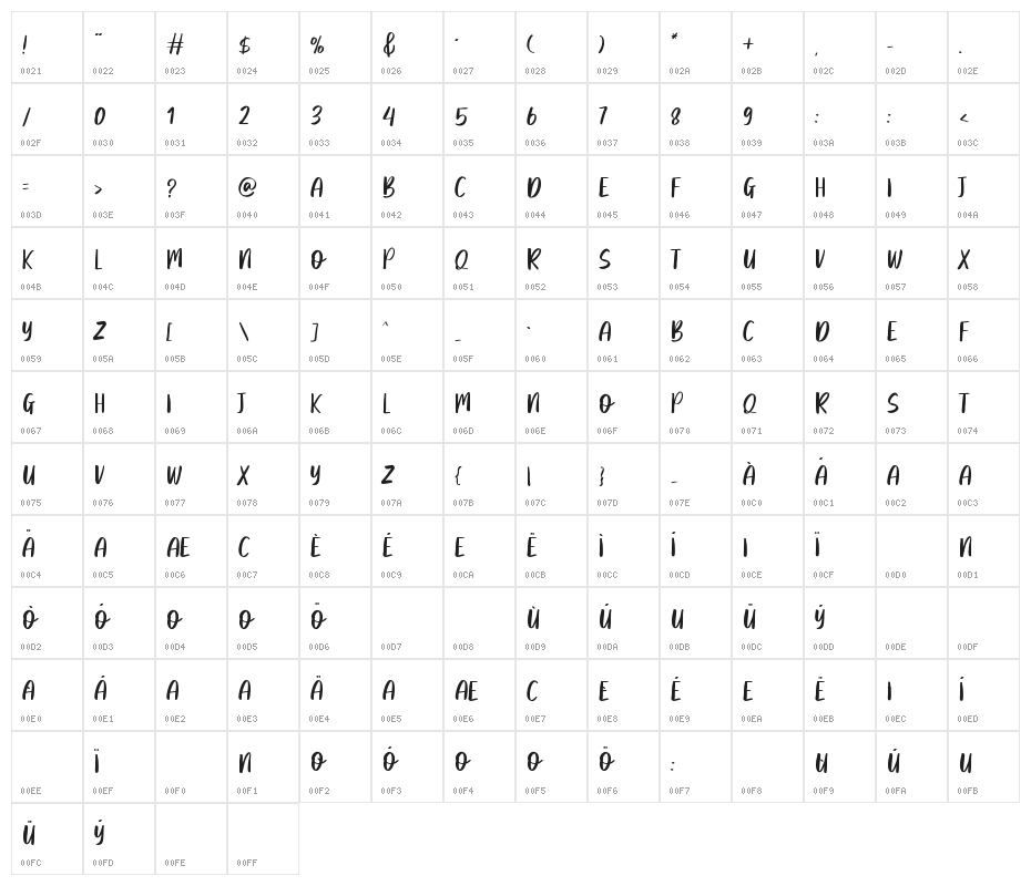Balming Character Map