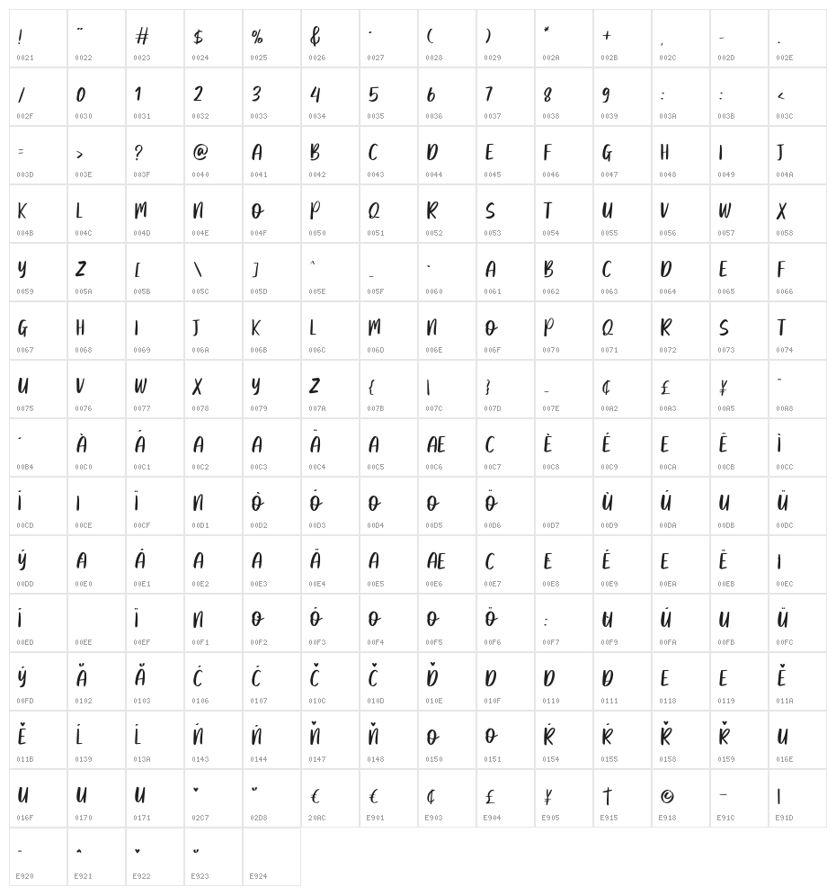 Balming Character Map