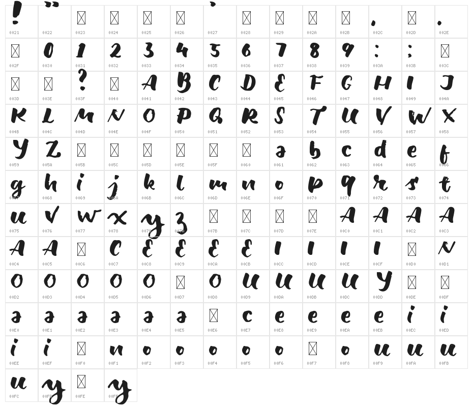 Balmonde Character Map